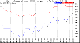 Milwaukee Weather Outdoor Temperature<br>vs THSW Index<br>per Hour<br>(24 Hours)