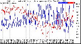 Milwaukee Weather Outdoor Humidity<br>At Daily High<br>Temperature<br>(Past Year)