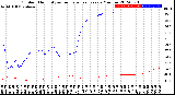 Milwaukee Weather Outdoor Humidity<br>vs Temperature<br>Every 5 Minutes