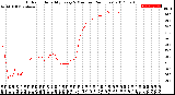 Milwaukee Weather Outdoor Humidity<br>Every 5 Minutes<br>(24 Hours)