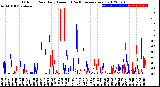 Milwaukee Weather Outdoor Rain<br>Daily Amount<br>(Past/Previous Year)