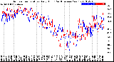 Milwaukee Weather Outdoor Temperature<br>Daily High<br>(Past/Previous Year)