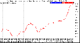 Milwaukee Weather Outdoor Temperature<br>vs Heat Index<br>per Minute<br>(24 Hours)