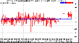 Milwaukee Weather Wind Direction<br>Normalized and Median<br>(24 Hours) (New)