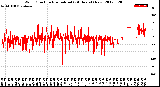 Milwaukee Weather Wind Direction<br>Normalized<br>(24 Hours) (New)