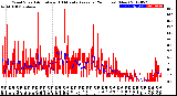 Milwaukee Weather Wind Speed<br>Actual and 10 Minute<br>Average<br>(24 Hours) (New)