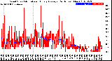 Milwaukee Weather Wind Speed<br>Actual and Hourly<br>Average<br>(24 Hours) (New)