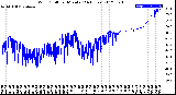 Milwaukee Weather Wind Chill<br>per Minute<br>(24 Hours)