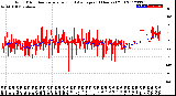 Milwaukee Weather Wind Direction<br>Normalized and Average<br>(24 Hours) (Old)