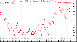 Milwaukee Weather Wind Speed<br>10 Minute Average<br>(4 Hours)