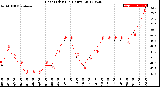 Milwaukee Weather Heat Index<br>(24 Hours)