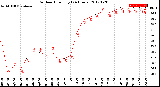 Milwaukee Weather Outdoor Humidity<br>(24 Hours)