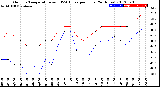 Milwaukee Weather Outdoor Temperature<br>vs THSW Index<br>per Hour<br>(24 Hours)