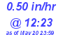 Milwaukee Weather Rain Rate Today