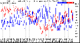 Milwaukee Weather Outdoor Humidity<br>At Daily High<br>Temperature<br>(Past Year)