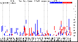 Milwaukee Weather Outdoor Rain<br>Daily Amount<br>(Past/Previous Year)