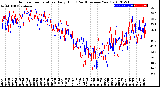 Milwaukee Weather Outdoor Temperature<br>Daily High<br>(Past/Previous Year)