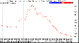 Milwaukee Weather Outdoor Temperature<br>vs Heat Index<br>per Minute<br>(24 Hours)