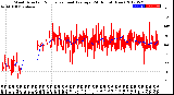 Milwaukee Weather Wind Direction<br>Normalized and Average<br>(24 Hours) (New)