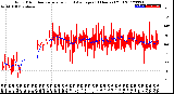 Milwaukee Weather Wind Direction<br>Normalized and Average<br>(24 Hours) (Old)