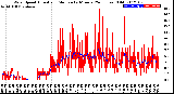 Milwaukee Weather Wind Speed<br>Actual and Median<br>by Minute<br>(24 Hours) (Old)