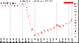 Milwaukee Weather Outdoor Humidity<br>(24 Hours)