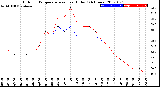 Milwaukee Weather Outdoor Temperature<br>vs Heat Index<br>(24 Hours)