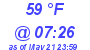 Milwaukee Weather Dewpoint High High Today
