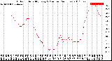 Milwaukee Weather Outdoor Humidity<br>Every 5 Minutes<br>(24 Hours)