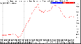 Milwaukee Weather Outdoor Temperature<br>vs Heat Index<br>per Minute<br>(24 Hours)