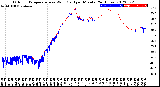 Milwaukee Weather Outdoor Temperature<br>vs Wind Chill<br>per Minute<br>(24 Hours)