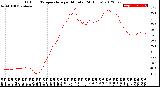 Milwaukee Weather Outdoor Temperature<br>per Minute<br>(24 Hours)