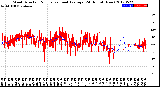 Milwaukee Weather Wind Direction<br>Normalized and Average<br>(24 Hours) (New)