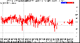 Milwaukee Weather Wind Direction<br>Normalized and Median<br>(24 Hours) (New)