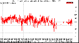 Milwaukee Weather Wind Direction<br>Normalized<br>(24 Hours) (New)