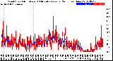 Milwaukee Weather Wind Speed<br>Actual and 10 Minute<br>Average<br>(24 Hours) (New)