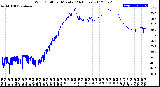 Milwaukee Weather Wind Chill<br>per Minute<br>(24 Hours)