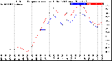 Milwaukee Weather Outdoor Temperature<br>vs Heat Index<br>(24 Hours)