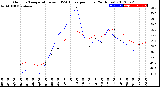 Milwaukee Weather Outdoor Temperature<br>vs THSW Index<br>per Hour<br>(24 Hours)