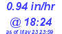 Milwaukee Weather Rain Rate Today
