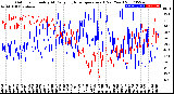 Milwaukee Weather Outdoor Humidity<br>At Daily High<br>Temperature<br>(Past Year)