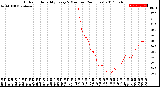 Milwaukee Weather Outdoor Humidity<br>Every 5 Minutes<br>(24 Hours)