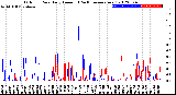 Milwaukee Weather Outdoor Rain<br>Daily Amount<br>(Past/Previous Year)