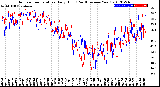 Milwaukee Weather Outdoor Temperature<br>Daily High<br>(Past/Previous Year)