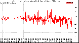 Milwaukee Weather Wind Direction<br>Normalized<br>(24 Hours) (New)