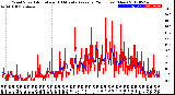 Milwaukee Weather Wind Speed<br>Actual and 10 Minute<br>Average<br>(24 Hours) (New)