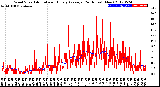 Milwaukee Weather Wind Speed<br>Actual and Hourly<br>Average<br>(24 Hours) (New)