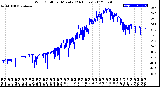 Milwaukee Weather Wind Chill<br>per Minute<br>(24 Hours)