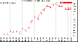 Milwaukee Weather Heat Index<br>(24 Hours)