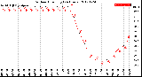 Milwaukee Weather Outdoor Humidity<br>(24 Hours)